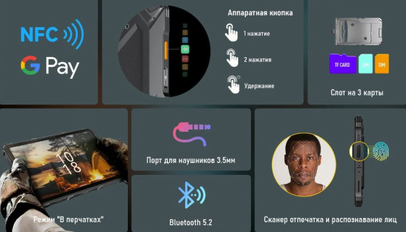 Планшет Ulefone Armor Pad 4 Ultra (Thermal Version) 8/256Gb